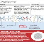 Alzheimer scoperto il meccanismo che innesca la malattia