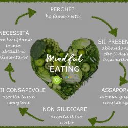 mindful eating