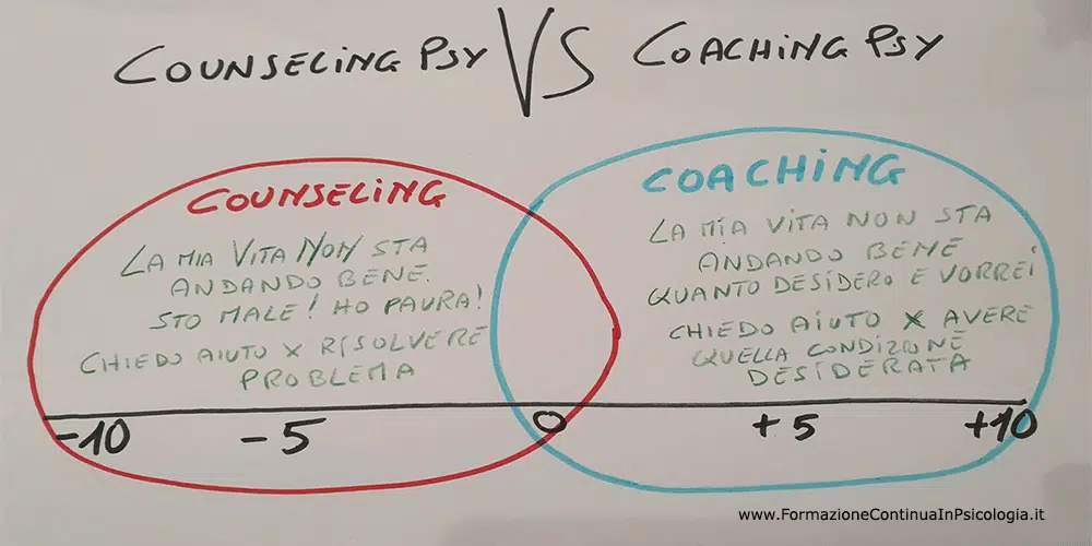 Counseling psicologico VS Coaching psicologico