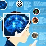 videogiochi cervello